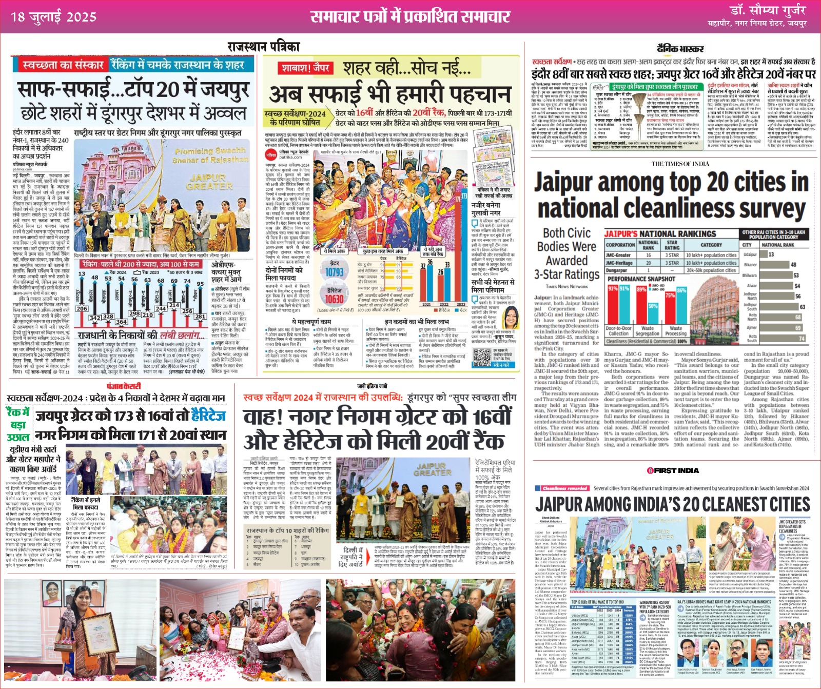 नगर निगम ग्रेटर जयपुर को मिला राष्ट्रीय स्तर पर 16वां और राज्य स्तरीय प्रथम स्थान